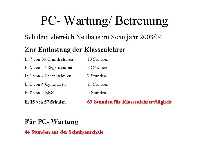 PC- Wartung/ Betreuung Schulamtsbereich Neuhaus im Schuljahr 2003/04 Zur Entlastung der Klassenlehrer In 7