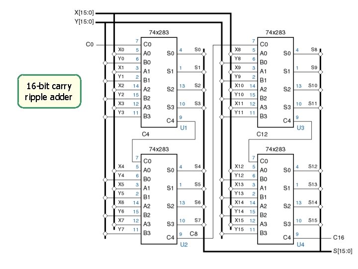 16 -bit carry ripple adder 