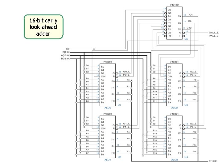 16 -bit carry look-ahead adder 