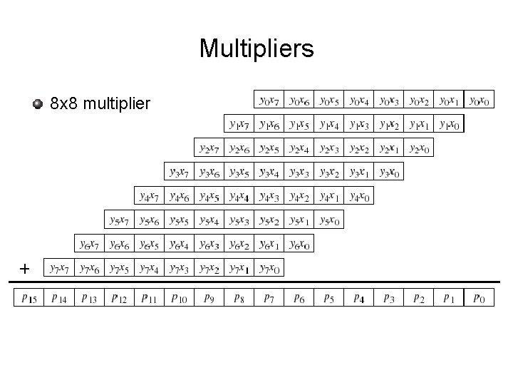 Multipliers 8 x 8 multiplier 