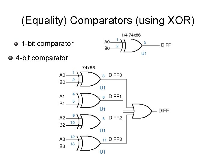 (Equality) Comparators (using XOR) 1 -bit comparator 4 -bit comparator 