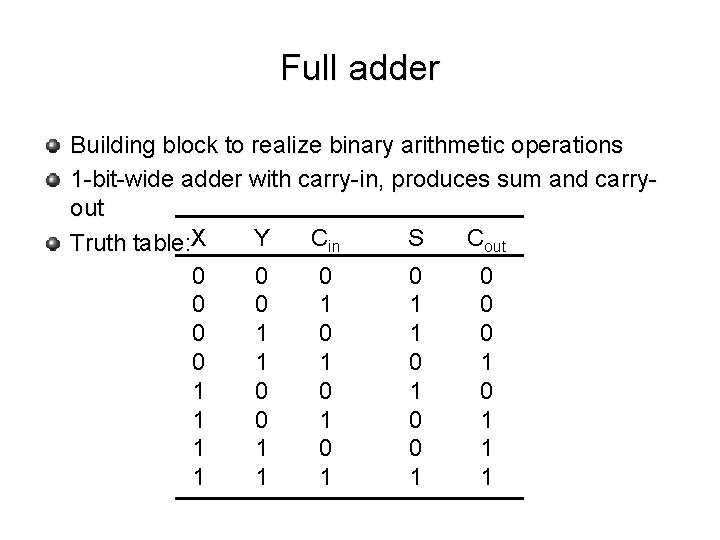 Full adder Building block to realize binary arithmetic operations 1 -bit-wide adder with carry-in,