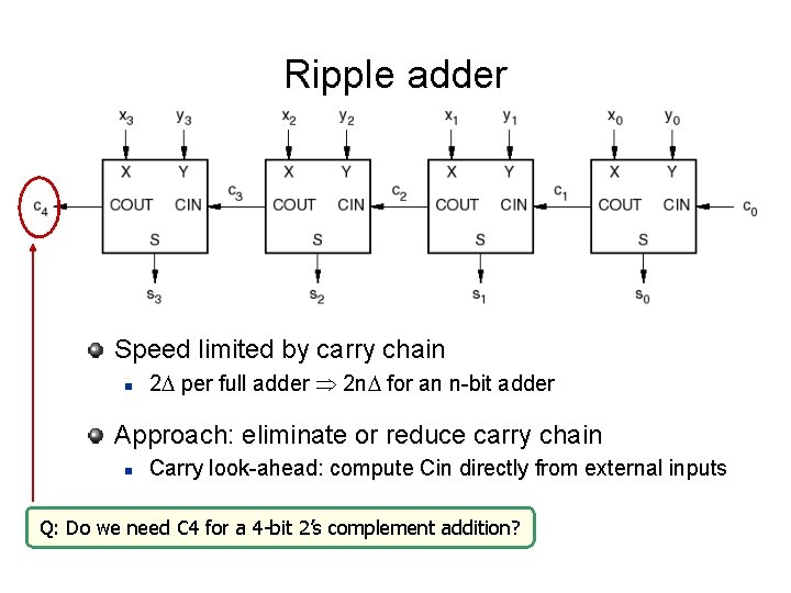 Ripple adder Speed limited by carry chain n 2 per full adder 2 n