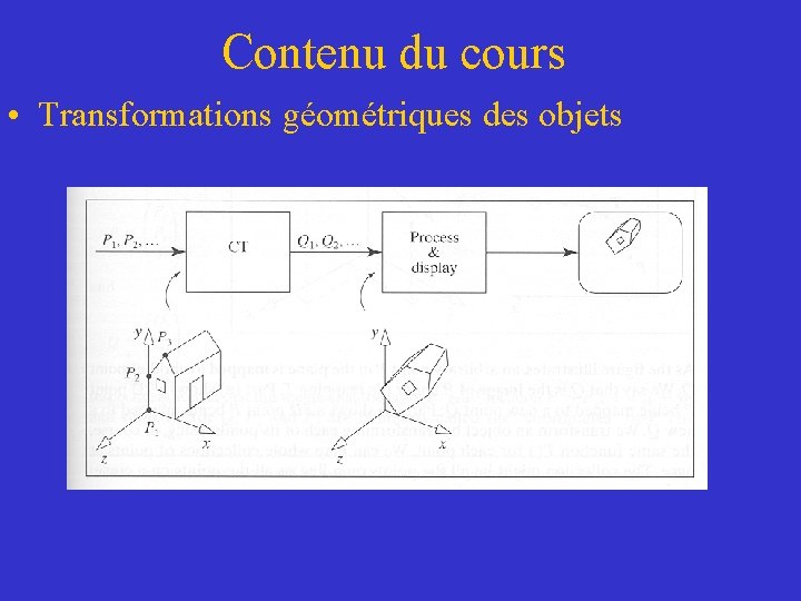 Contenu du cours • Transformations géométriques des objets 