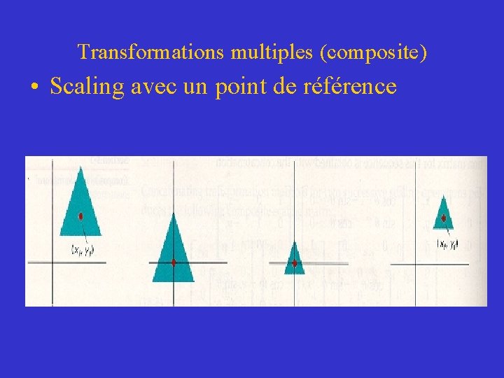 Transformations multiples (composite) • Scaling avec un point de référence 