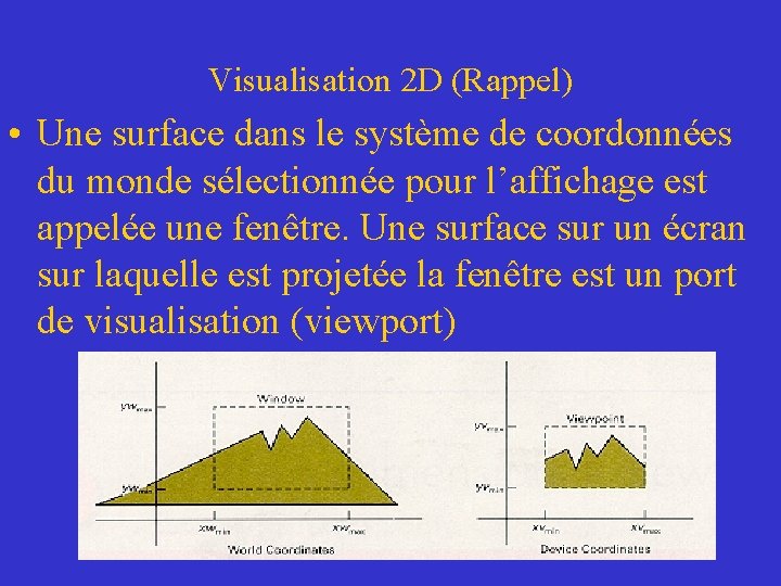 Visualisation 2 D (Rappel) • Une surface dans le système de coordonnées du monde