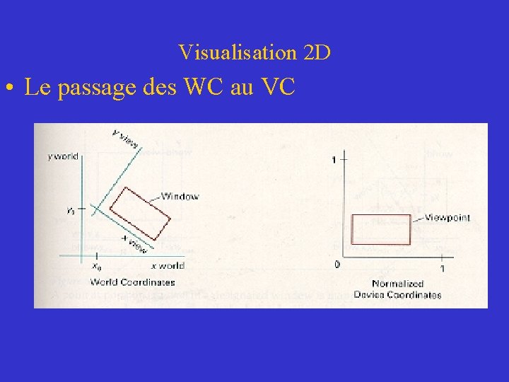 Visualisation 2 D • Le passage des WC au VC 