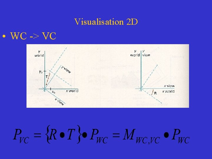 Visualisation 2 D • WC -> VC 