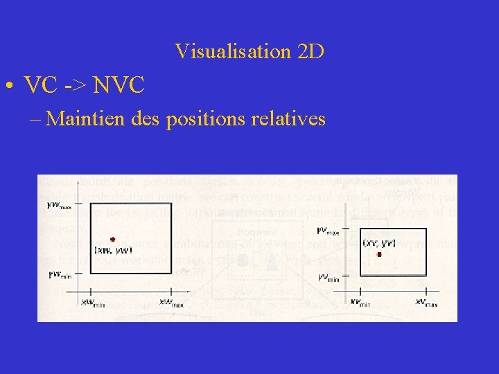 Visualisation 2 D • VC -> NVC – Maintien des positions relatives 