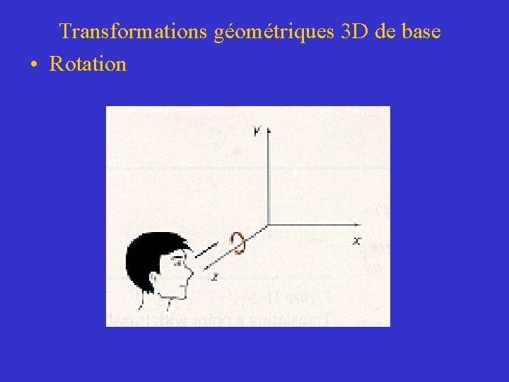 Transformations géométriques 3 D de base • Rotation 