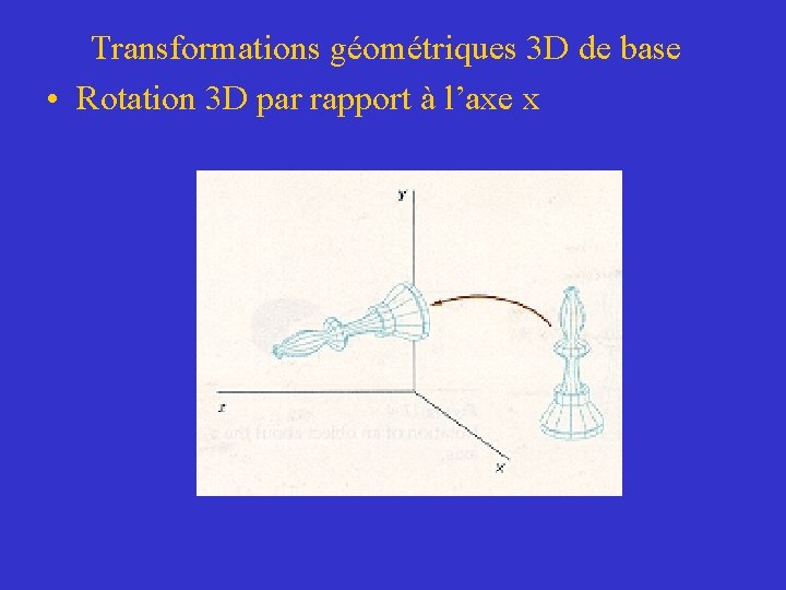 Transformations géométriques 3 D de base • Rotation 3 D par rapport à l’axe