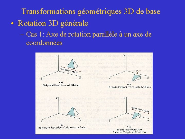 Transformations géométriques 3 D de base • Rotation 3 D générale – Cas 1: