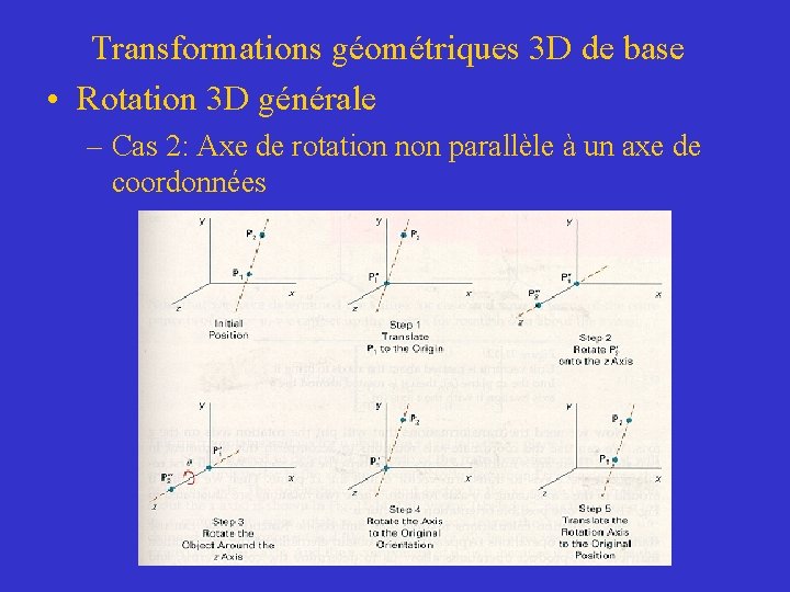 Transformations géométriques 3 D de base • Rotation 3 D générale – Cas 2: