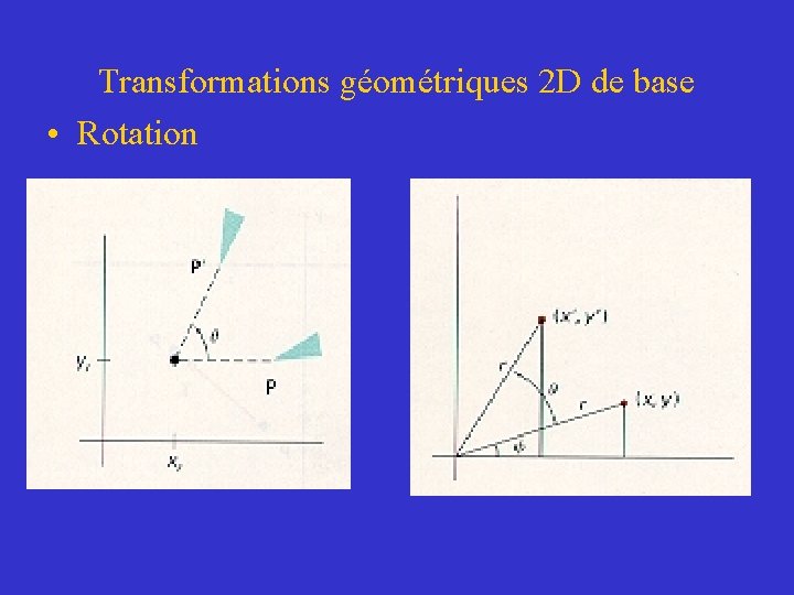 Transformations géométriques 2 D de base • Rotation 