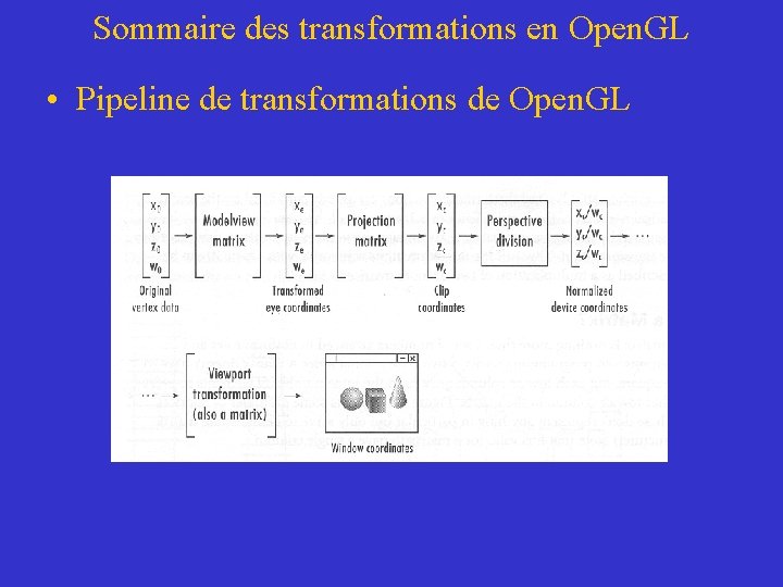 Sommaire des transformations en Open. GL • Pipeline de transformations de Open. GL 
