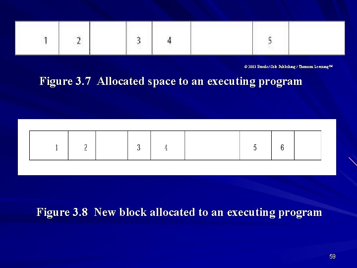 © 2003 Brooks/Cole Publishing / Thomson Learning™ Figure 3. 7 Allocated space to an