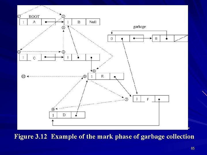 C F © 2003 Brooks/Cole Publishing / Thomson Learning™ Figure 3. 12 Example of