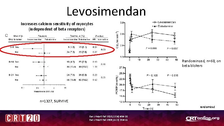 Levosimendan Increases calcium sensitivity of myocytes (independent of beta receptors) Randominzed, n=60, on beta