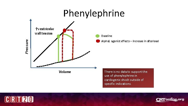 Phenylephrine ↑ventricular wall tension Baseline Pressure Alpha 1 agonist effects – increase in afterload