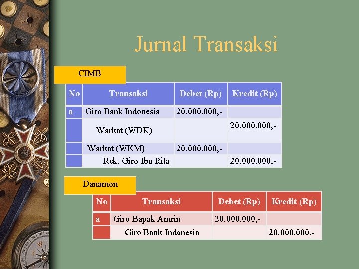 Jurnal Transaksi CIMB No a Transaksi Giro Bank Indonesia Debet (Rp) Kredit (Rp) 20.