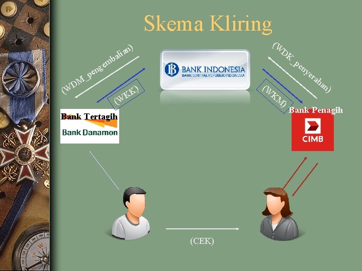 Skema Kliring (W ) il an (W _p en e ng e p _