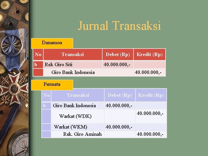 Jurnal Transaksi Danamon No b Transaksi Rek Giro Siti Debet (Rp) Kredit (Rp) 40.