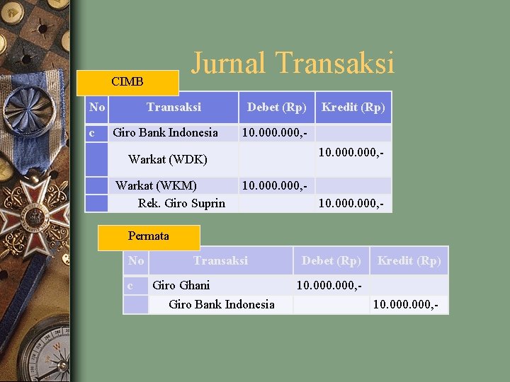 Jurnal Transaksi CIMB No c Transaksi Giro Bank Indonesia Debet (Rp) 10. 000, -