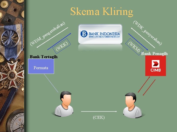 Skema Kliring (W ) il an _p en e ng e p _ DM