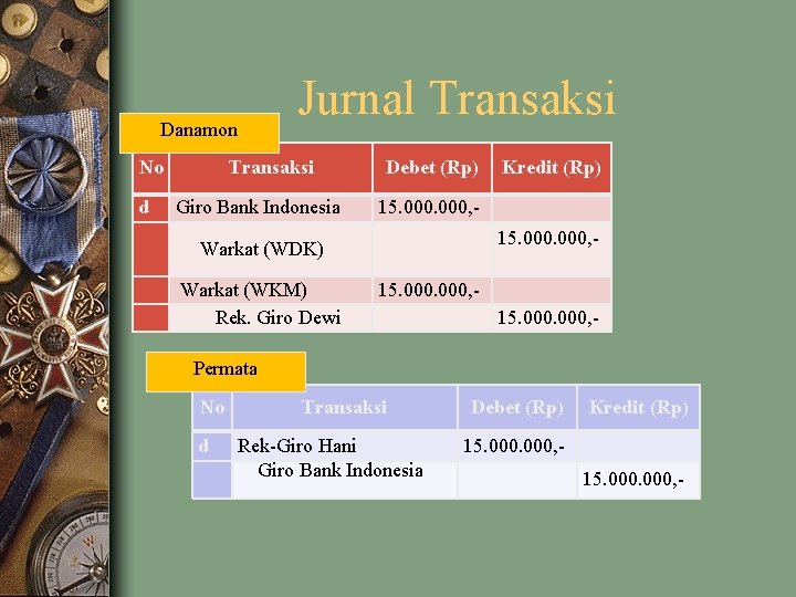 Jurnal Transaksi Danamon No d Transaksi Giro Bank Indonesia Debet (Rp) 15. 000, -