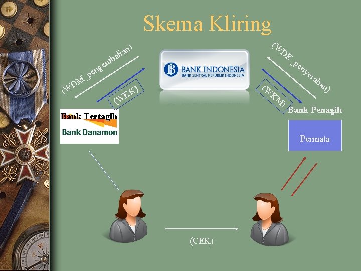 Skema Kliring (W ) il an (W _p en e ng e p _