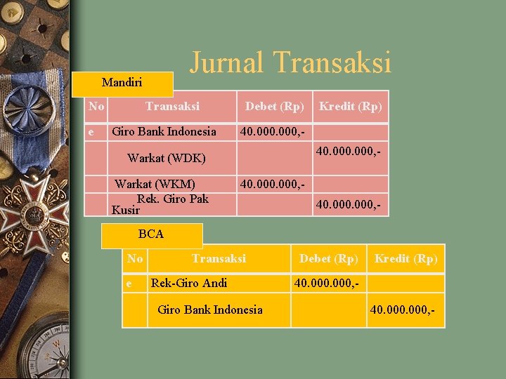 Jurnal Transaksi Mandiri No e Transaksi Giro Bank Indonesia Debet (Rp) 40. 000, -