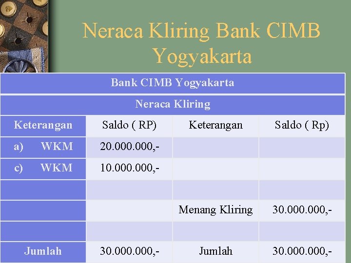 Neraca Kliring Bank CIMB Yogyakarta Neraca Kliring Keterangan Saldo ( RP) a) WKM 20.
