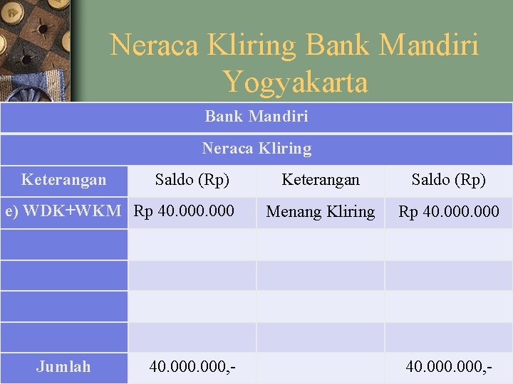 Neraca Kliring Bank Mandiri Yogyakarta Bank Mandiri Neraca Kliring Keterangan Saldo (Rp) e) WDK+WKM