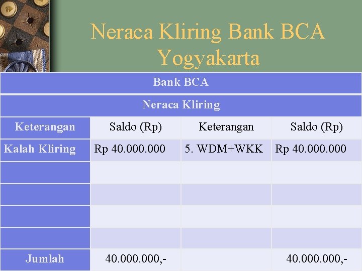 Neraca Kliring Bank BCA Yogyakarta Bank BCA Neraca Kliring Keterangan Saldo (Rp) Kalah Kliring