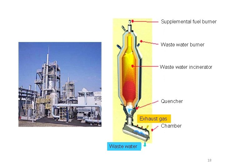 Supplemental fuel burner Waste water incinerator Quencher Exhaust gas Chamber Waste water 18 