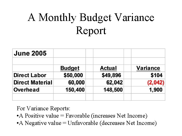A Monthly Budget Variance Report For Variance Reports: • A Positive value = Favorable