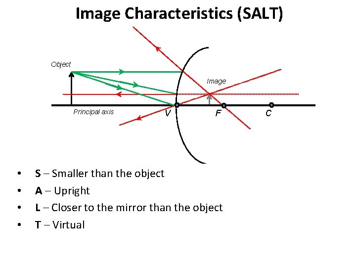 Image Characteristics (SALT) Object Image Principal axis • • V F S – Smaller