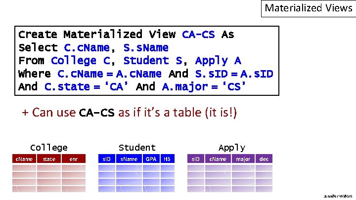 Materialized Views Create Materialized View CA-CS As Select C. c. Name, S. s. Name