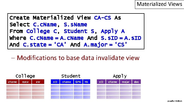 Materialized Views Create Materialized View CA-CS As Select C. c. Name, S. s. Name
