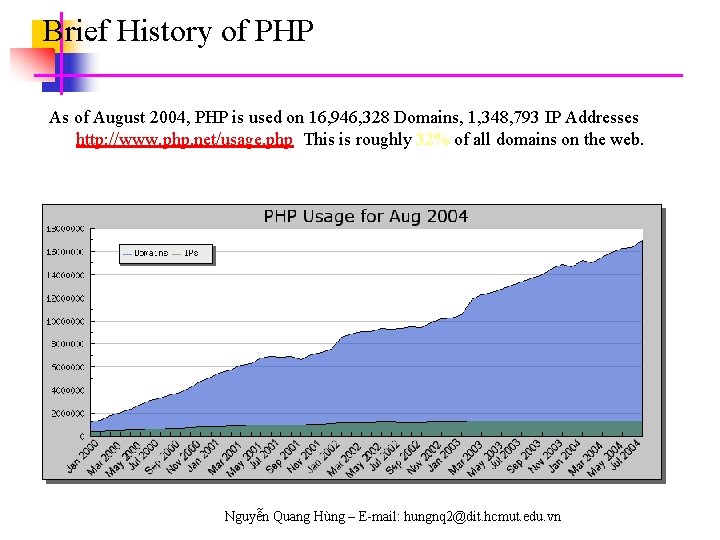 Brief History of PHP As of August 2004, PHP is used on 16, 946,