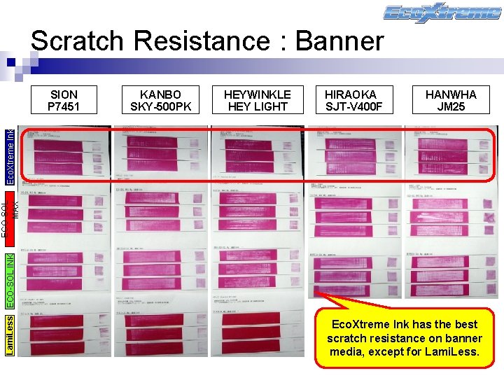 Scratch Resistance : Banner KANBO SKY-500 PK HEYWINKLE HEY LIGHT HIRAOKA SJT-V 400 F