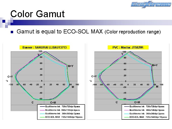 Color Gamut n Gamut is equal to ECO-SOL MAX (Color reproduction range) Banner :