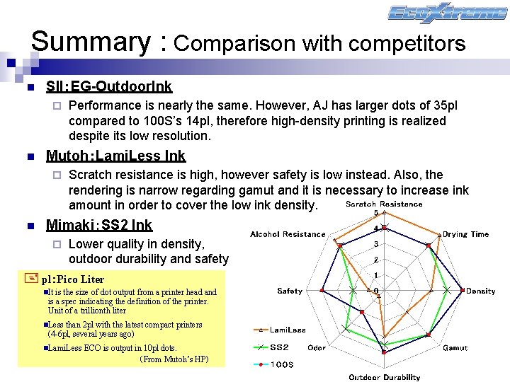 Summary : Comparison with competitors n SII：EG-Outdoor. Ink ¨ n Mutoh：Lami. Less Ink ¨