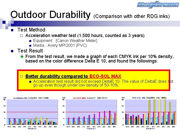Outdoor Durability (Comparison with other RDG inks) n Test Method ¨ Acceleration weather test