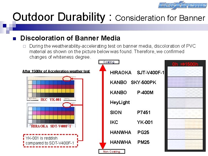 Outdoor Durability : Consideration for Banner n Discoloration of Banner Media ¨ During the
