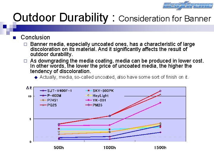 Outdoor Durability : Consideration for Banner n Conclusion Banner media, especially uncoated ones, has