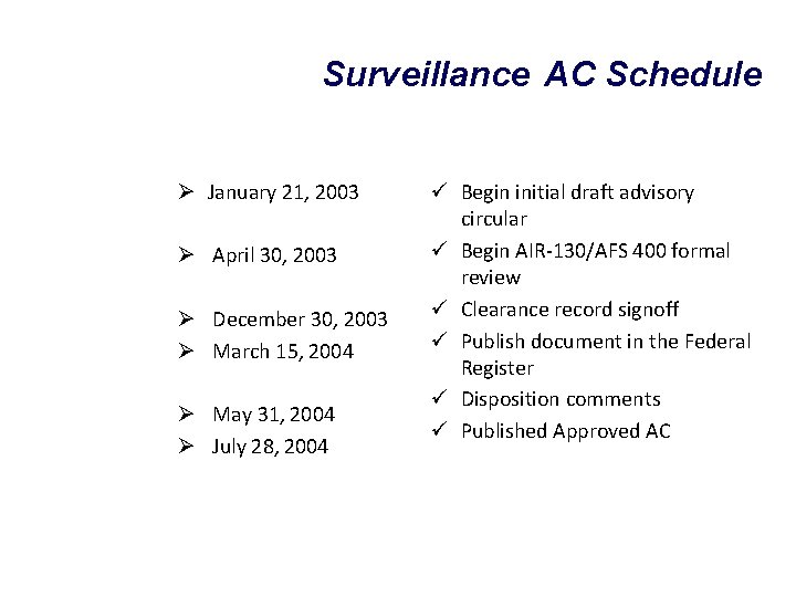 Surveillance AC Schedule Ø January 21, 2003 Ø April 30, 2003 Ø December 30,