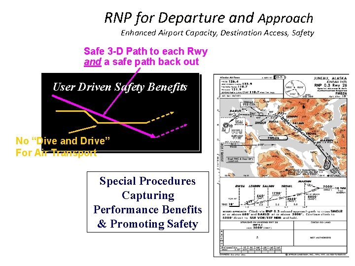 RNP for Departure and Approach Enhanced Airport Capacity, Destination Access, Safety Safe 3 -D