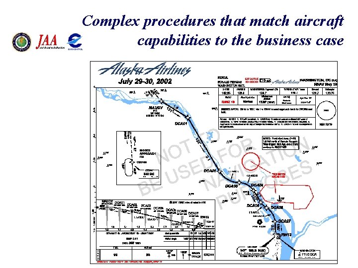 Complex procedures that match aircraft capabilities to the business case 