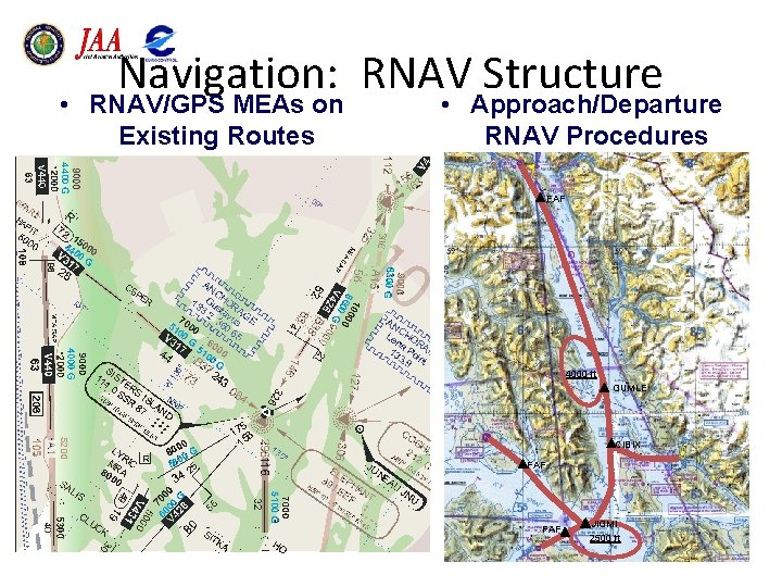 Navigation: RNAV Structure • RNAV/GPS MEAs on Existing Routes • Approach/Departure RNAV Procedures FAF